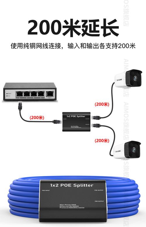 POE网线分线器 一分二监控摄像头POE中继器90W千兆网口详解
